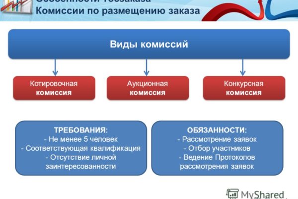 Ссылка на омг через тор